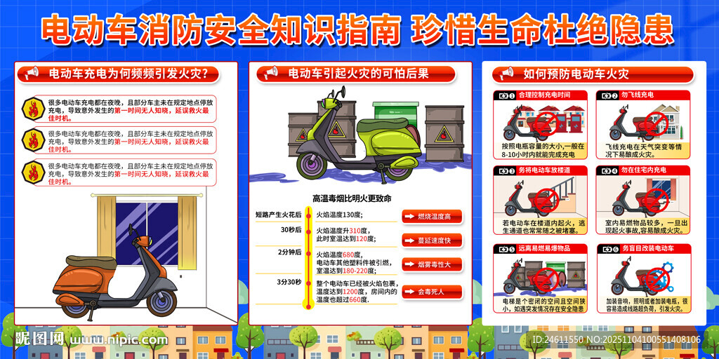 电动车消防安全知识展板