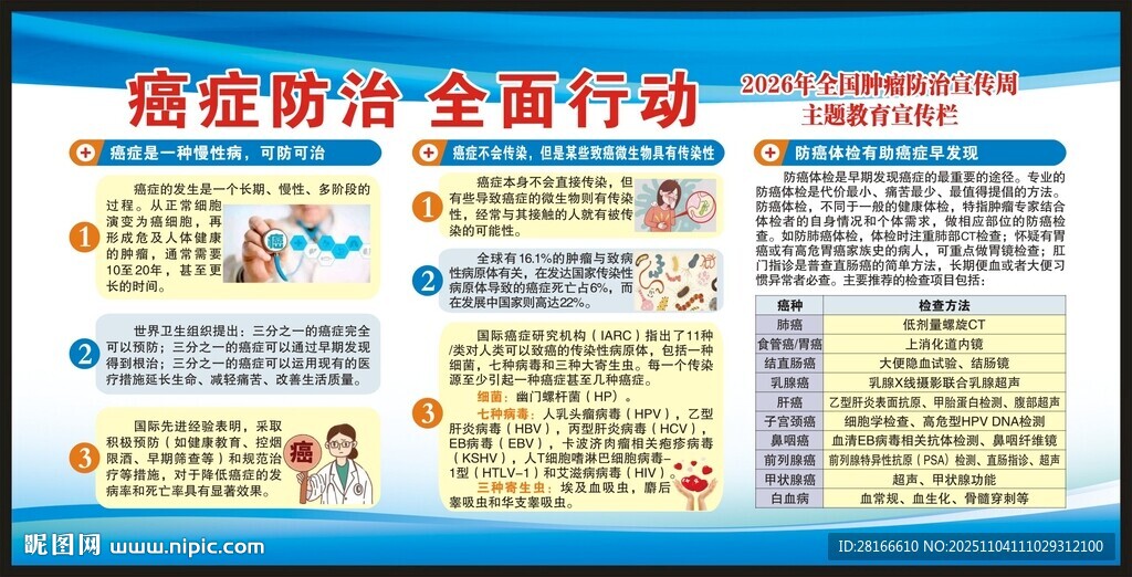 全国肿瘤防治宣传周宣传栏
