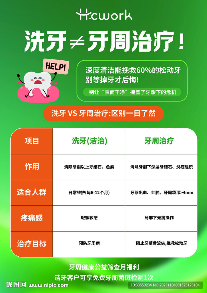 洗牙不等于牙周治疗