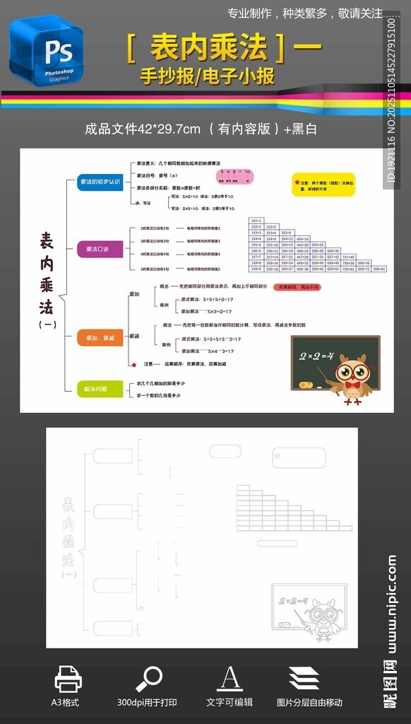 第四单元表内乘法一思维导图