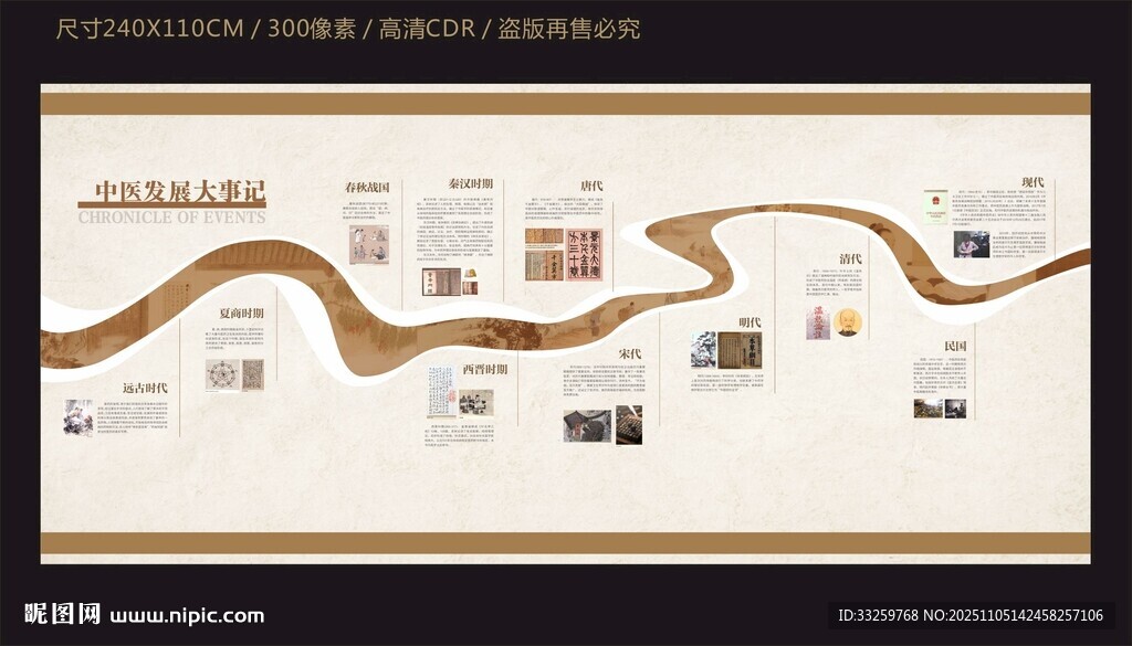 中医发展大事记宣传栏