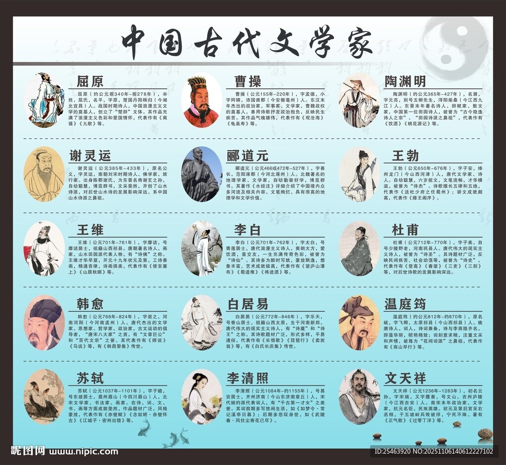 中国古代文学家