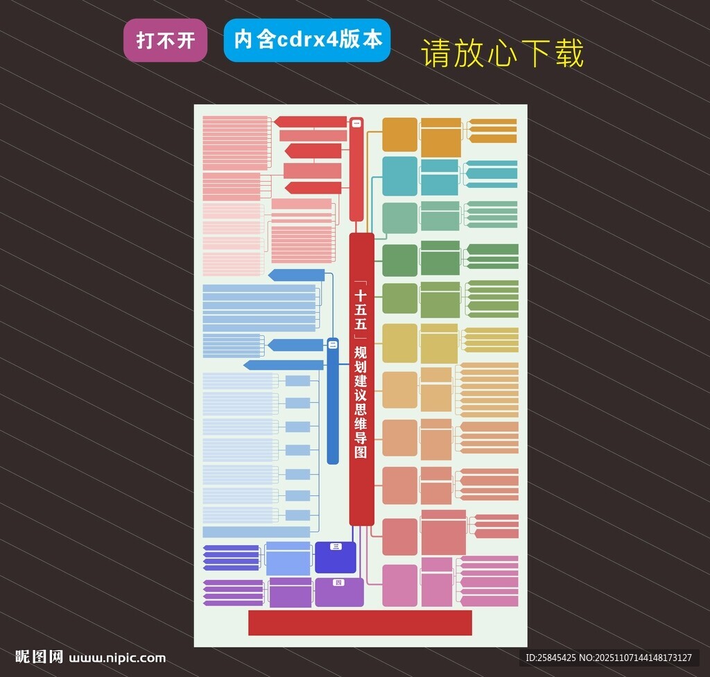 十五五规划建议思维导图