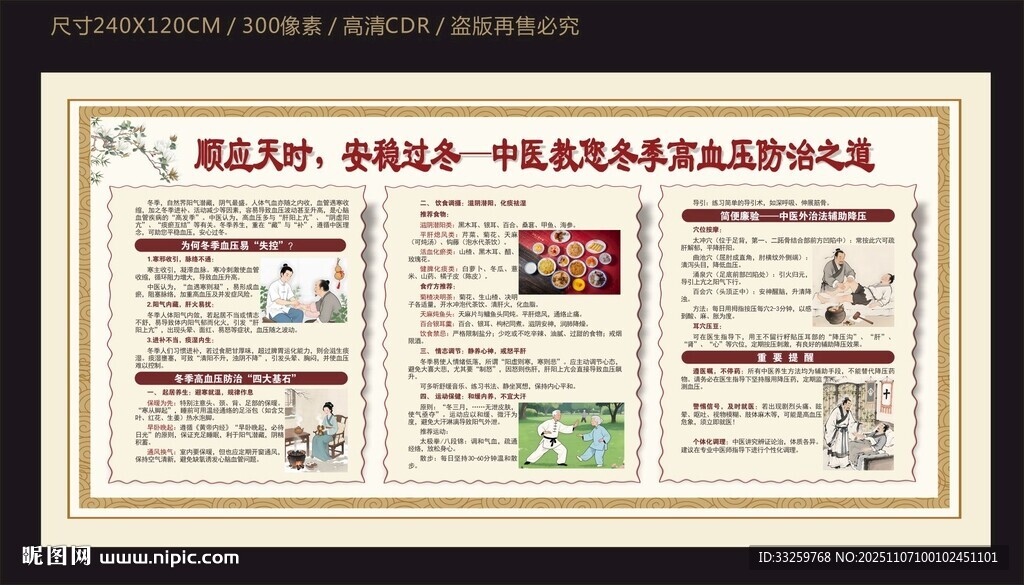 冬季中医防治高血压宣传栏