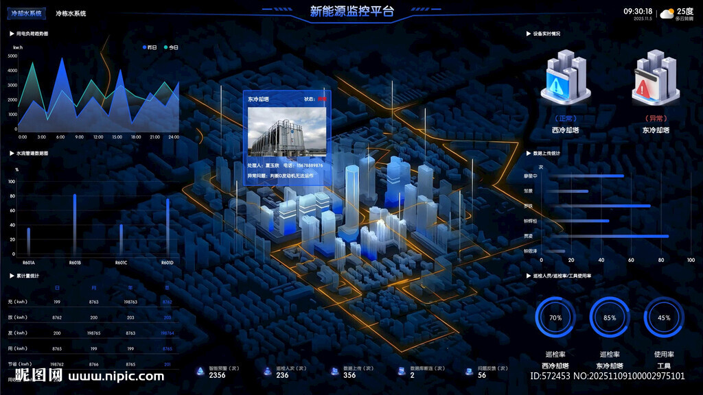 科技感数据可视化界面
