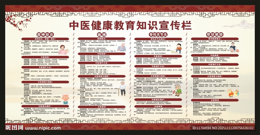 中医健康教育知识宣传栏