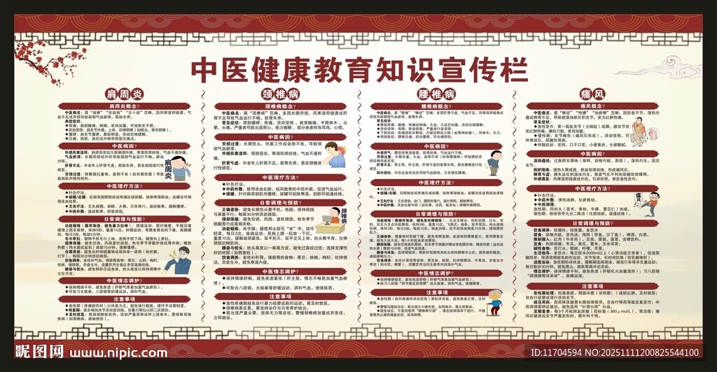 中医健康教育知识宣传栏