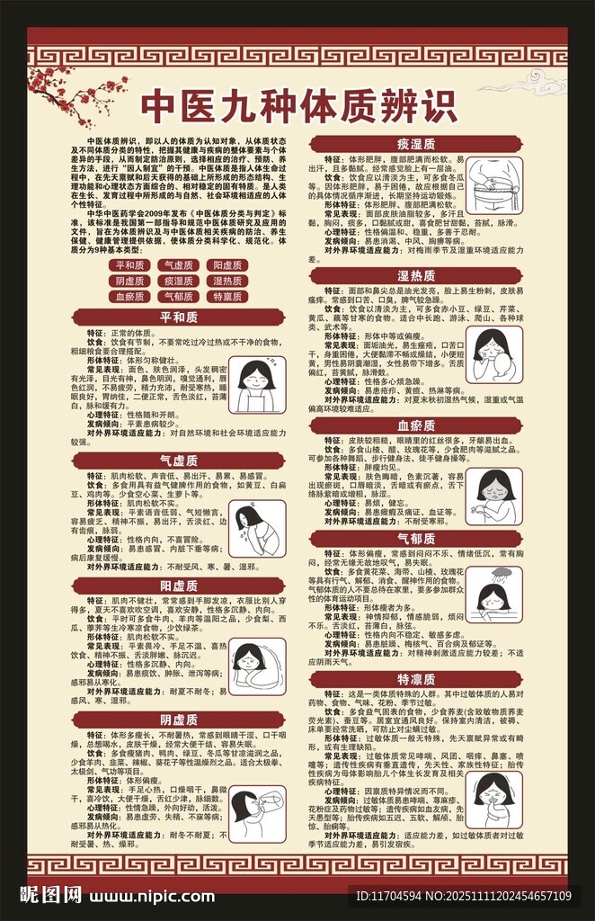 中医体质辨识海报