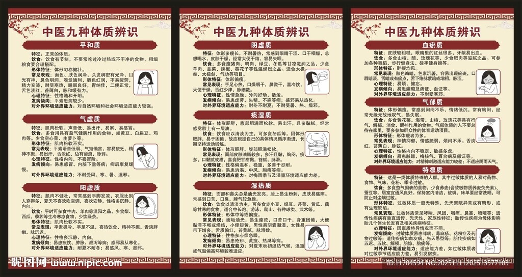 中医体质辨识展板