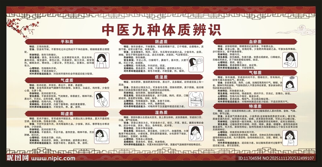 中医九种体质辨识宣传栏