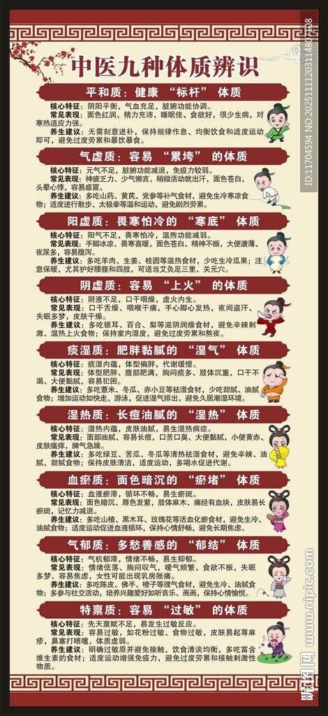 中医九种体质辨识展架