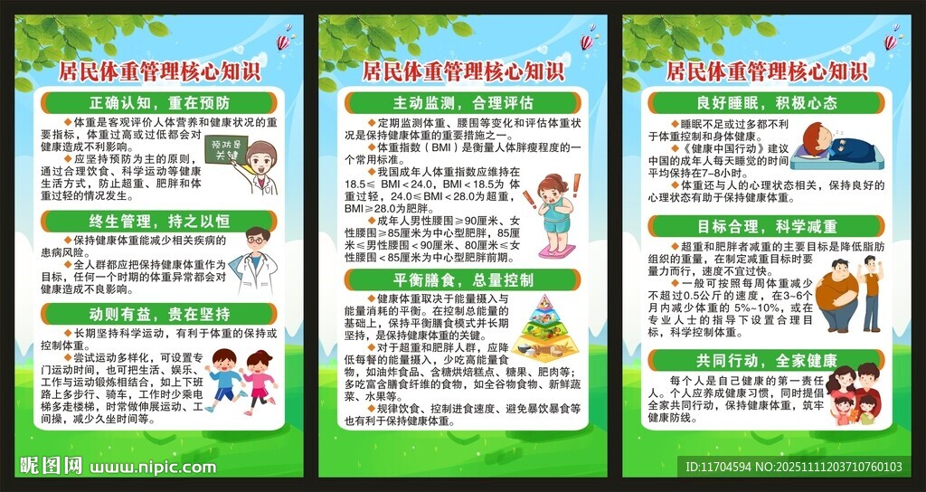 居民体重管理核心知识展板