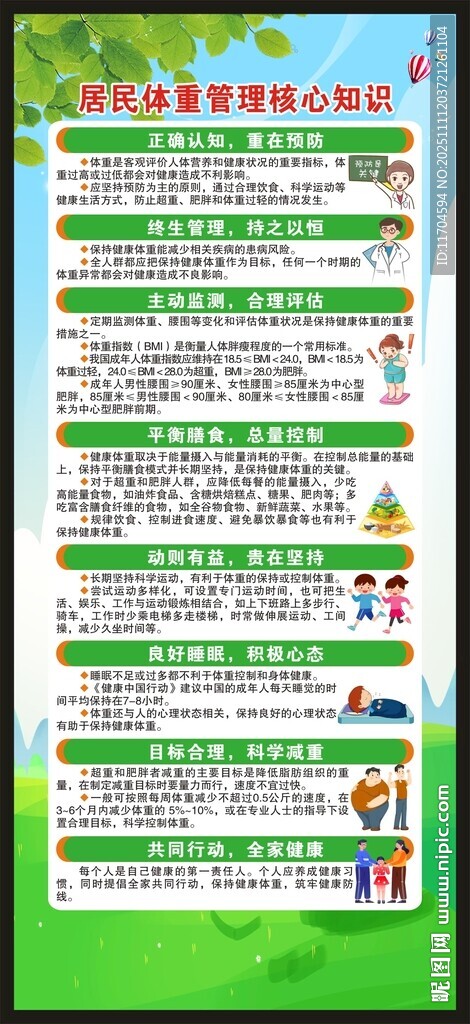 居民体重管理核心知识展架