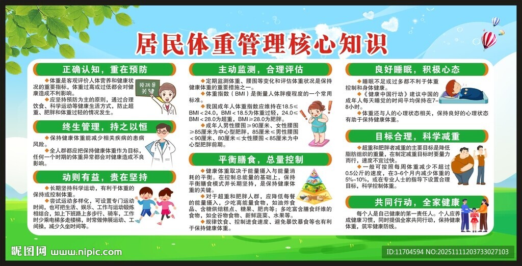 居民体重管理核心知识宣传栏