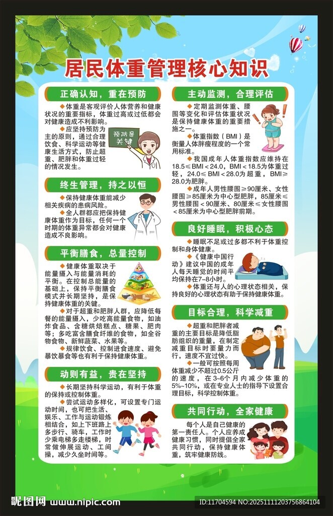 居民体重管理核心知识海报