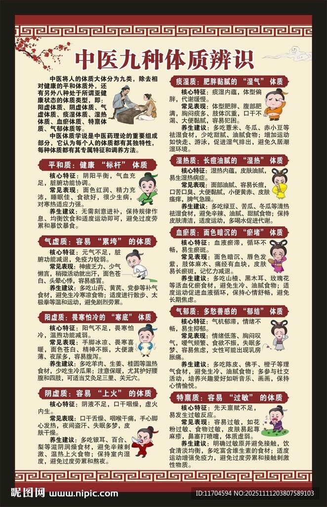 中医体质辨识海报