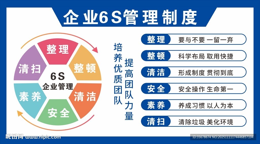 企业6S管理制度展示图