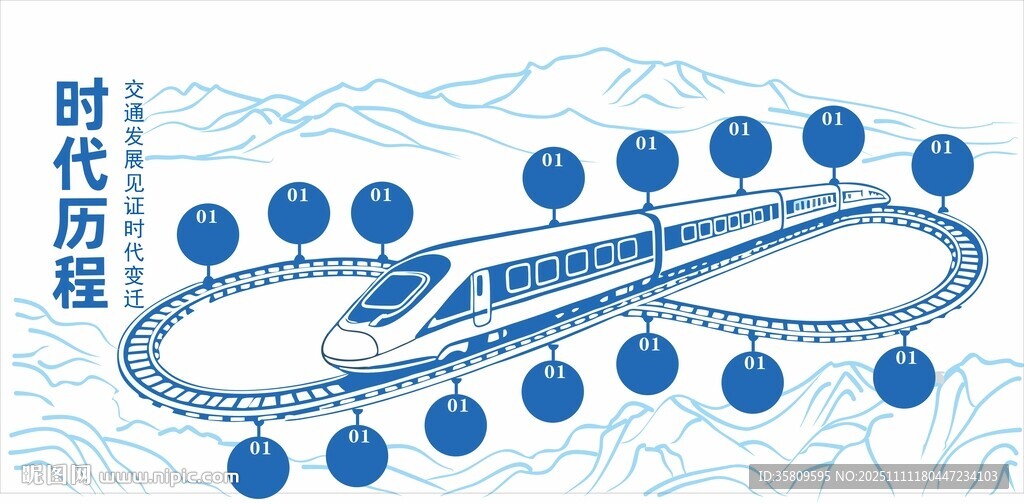 高铁发展历程示意图文化墙