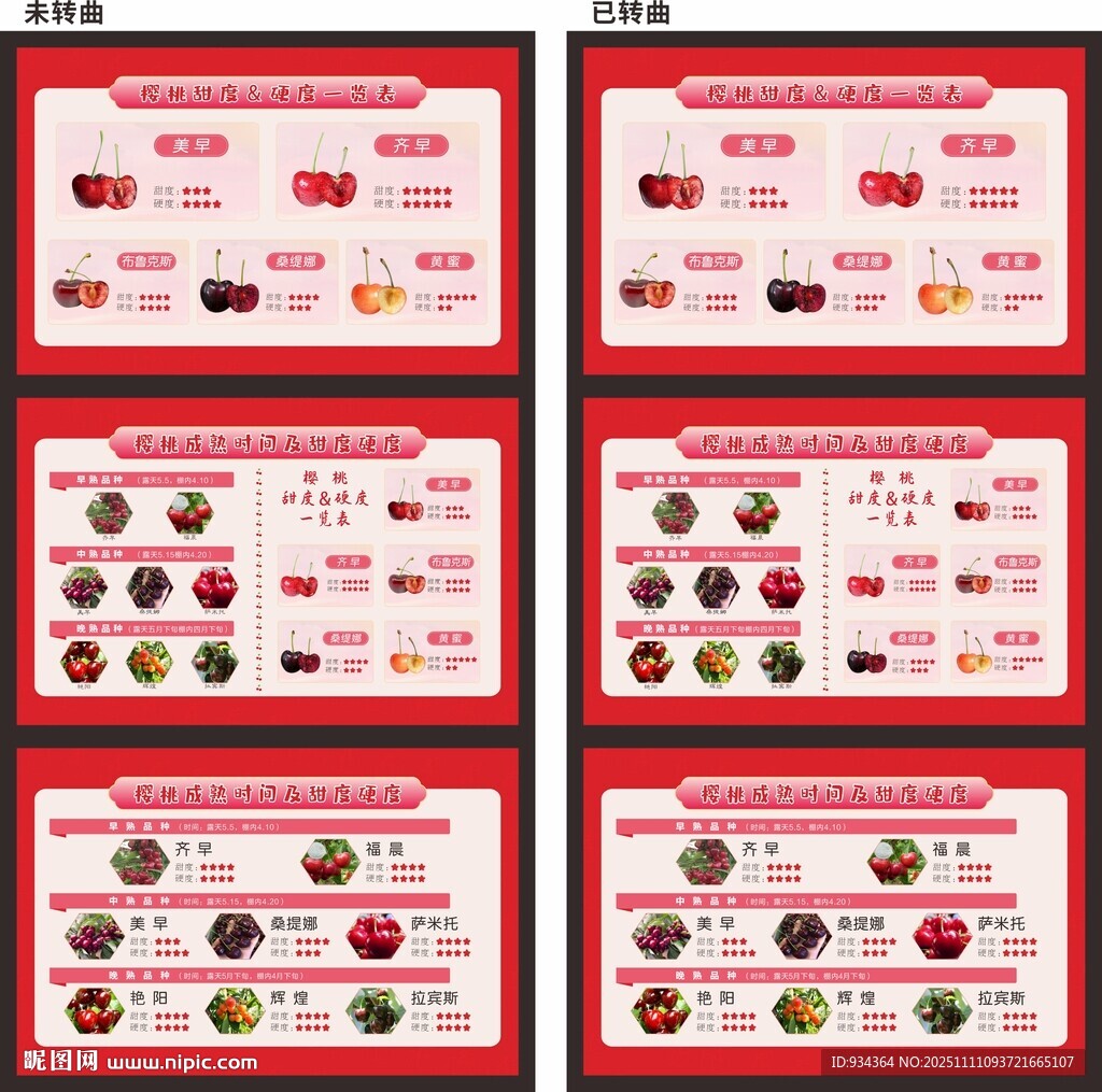 樱桃成熟时间甜度硬度