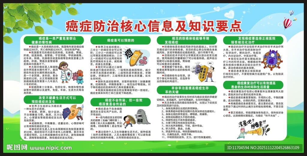 癌症防治核心信息及知识要点