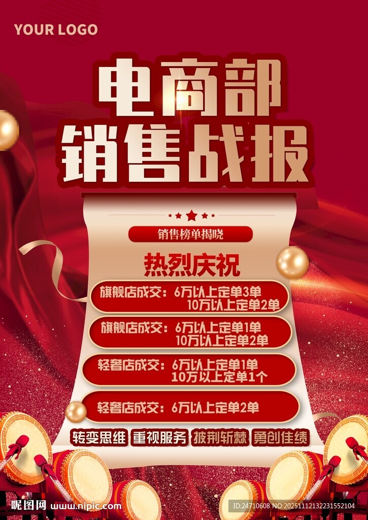 电商部销售战报展示