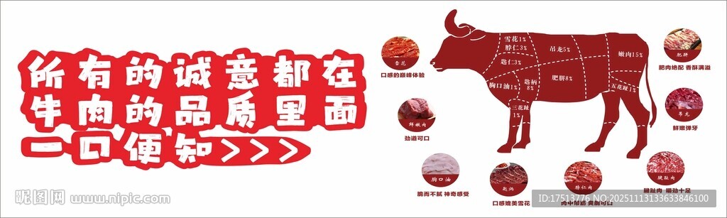 牛肉部位展示与分割图