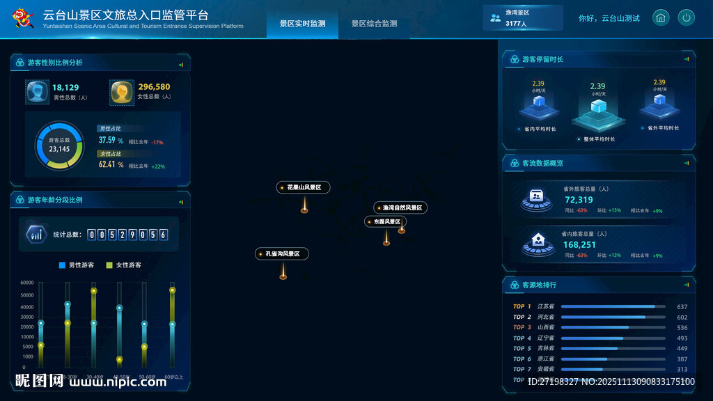 科技感数据可视化界面