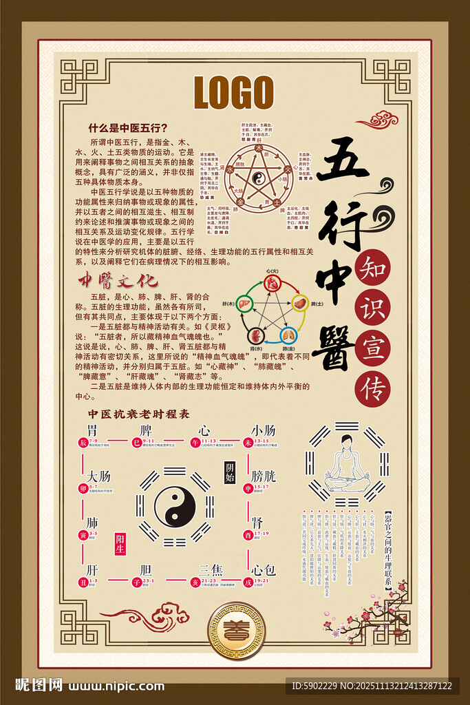 中医五行理疗表