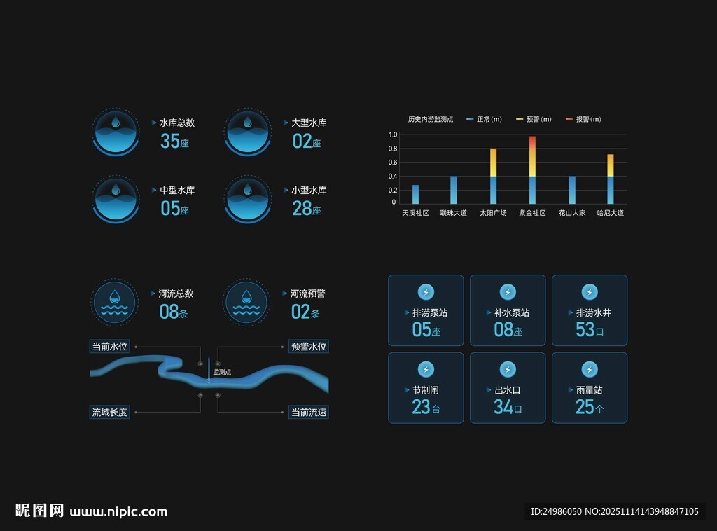 大屏数据图标组件图片