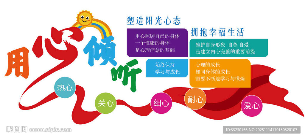 用心倾听心理文化墙