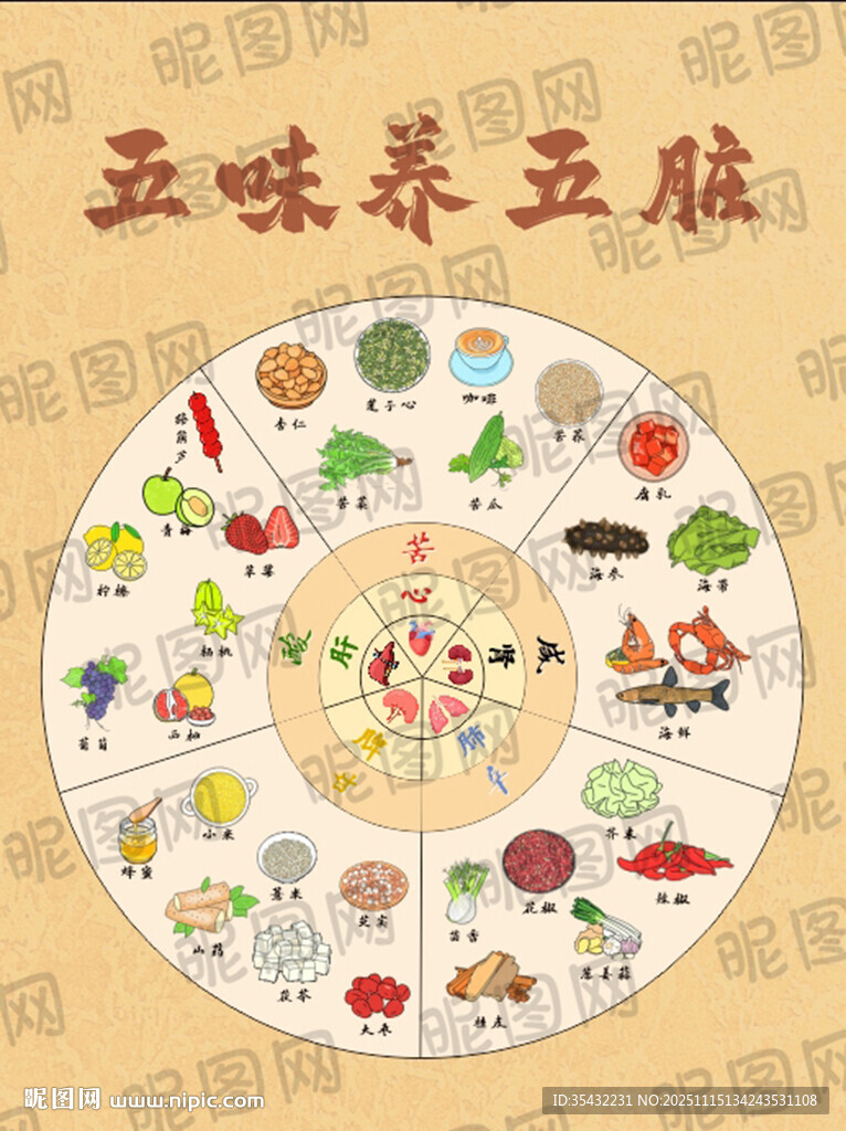 五味养五脏图示