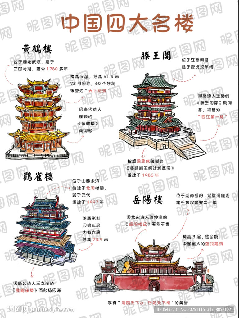 漫画版手绘中国四大名楼建筑