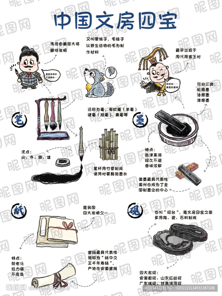 漫画版手绘中国文房四宝介绍