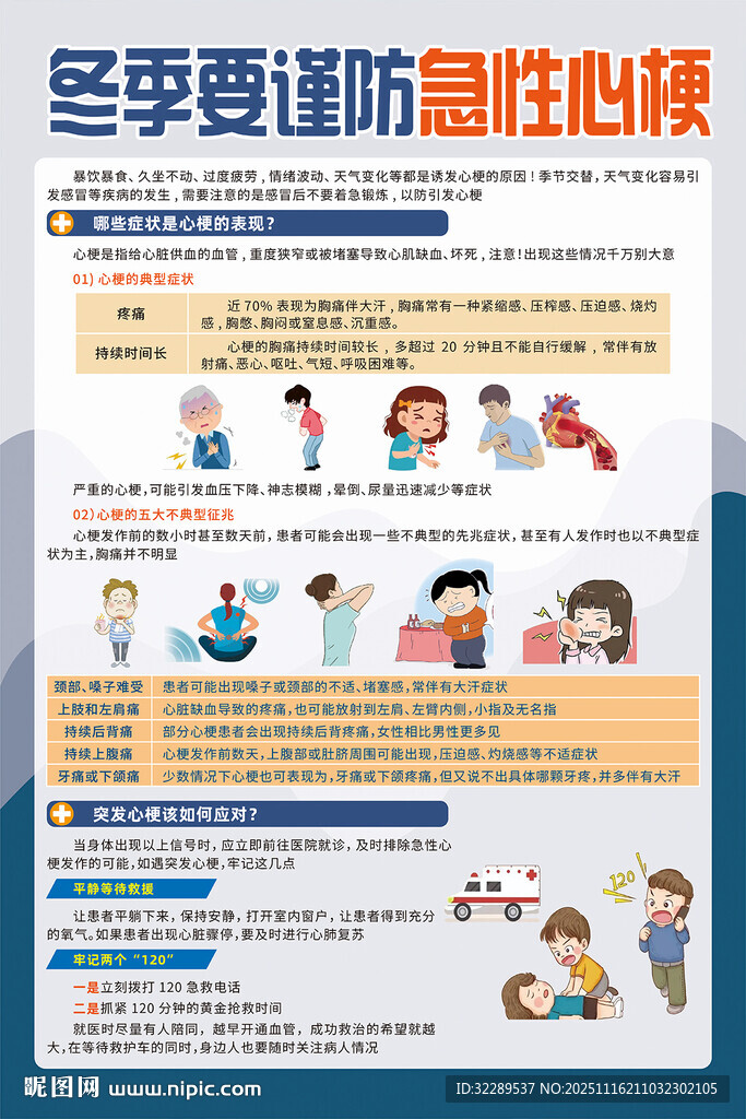 冬季要谨防急性心梗