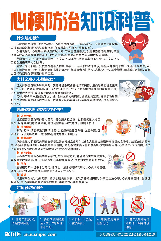 心梗防治知识科普