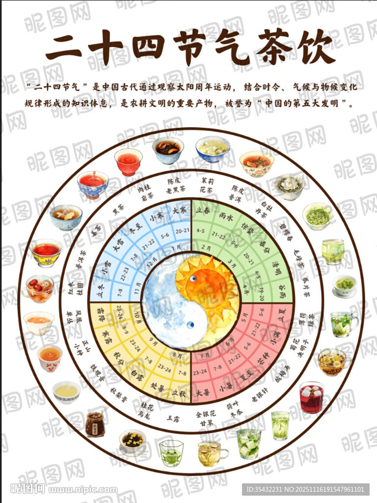 二十四节气茶饮图