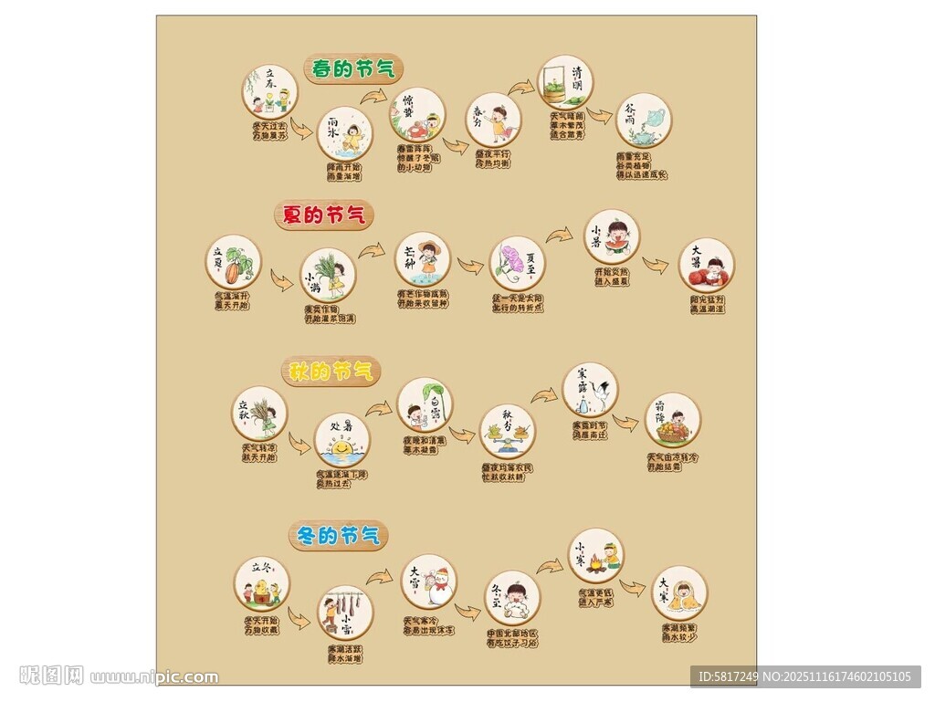 二十四节气文化墙