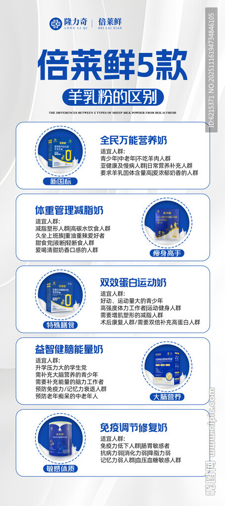 隆力奇倍莱鲜 5款羊乳粉区别