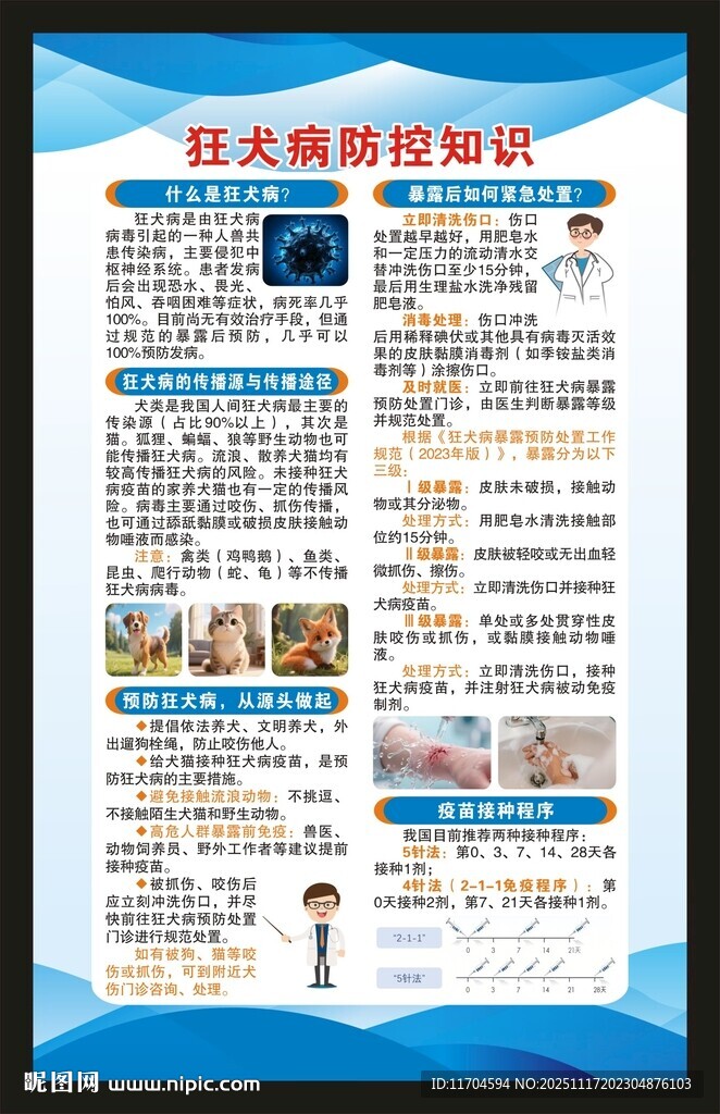 预防狂犬病知识海报