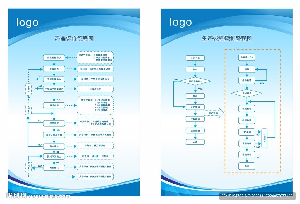 企业文化看板质量管理品质流程图