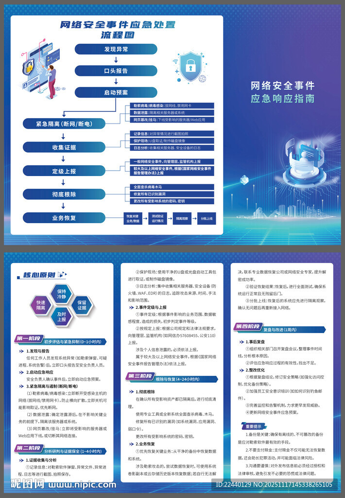 网络安全三折页