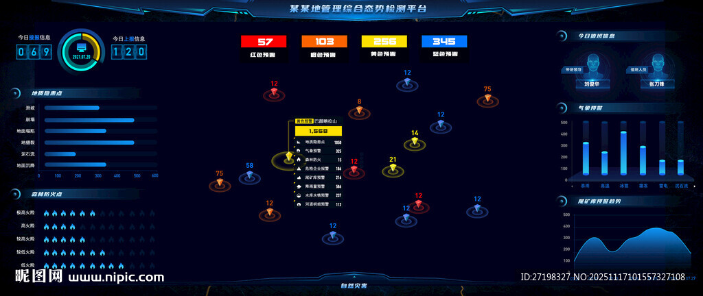 炫酷科技感数据可视化