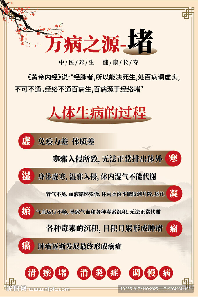 万病之源 堵 中医知识科普海报
