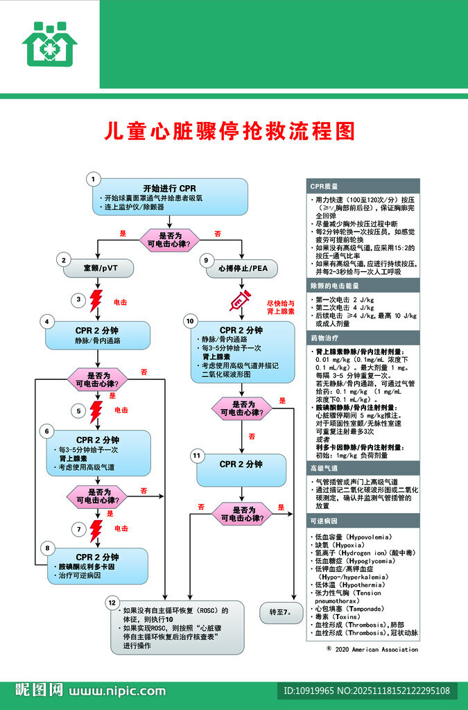 急救流程儿童心脏骤停抢救流程图