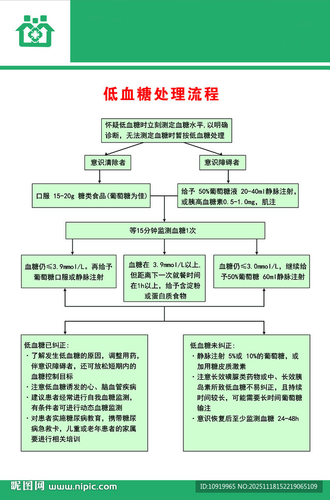 低血糖处理流程急救流程