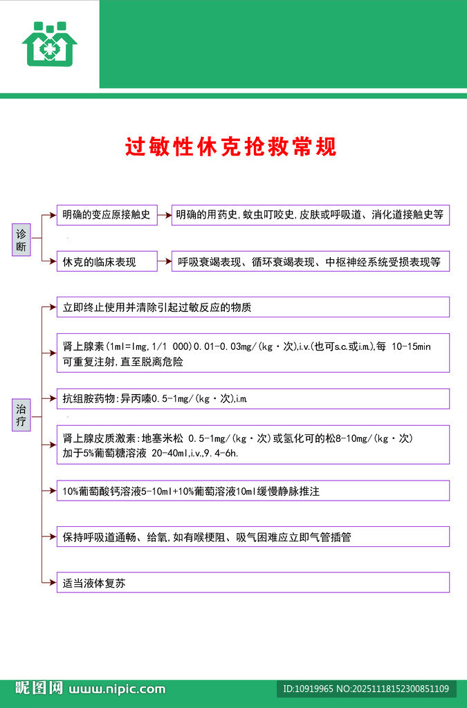 过敏性休克抢救常规急救流程