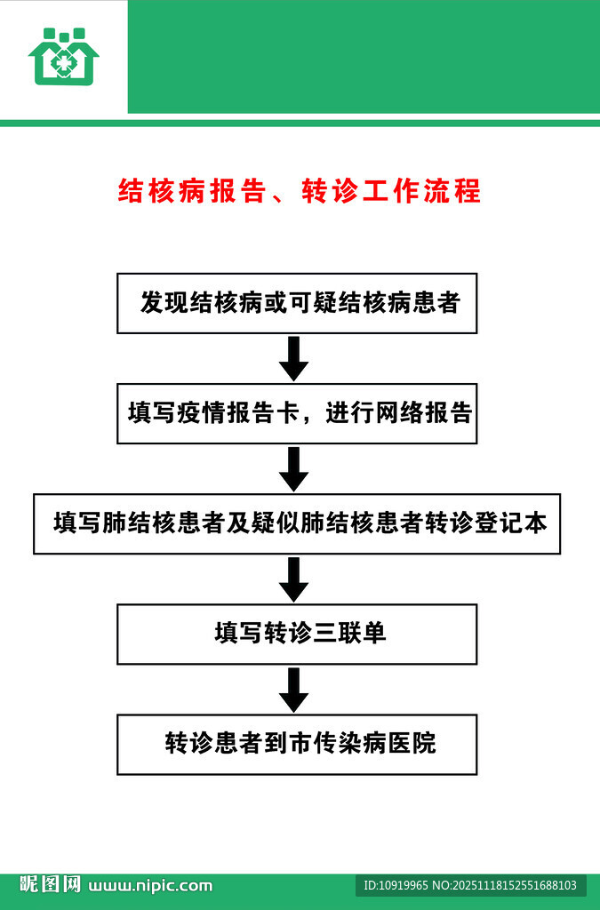 结核病转诊流程 医院展板