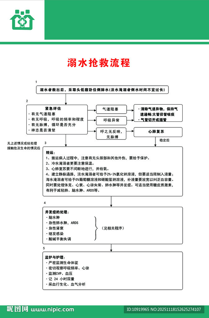 急救流程医院溺水抢救流程