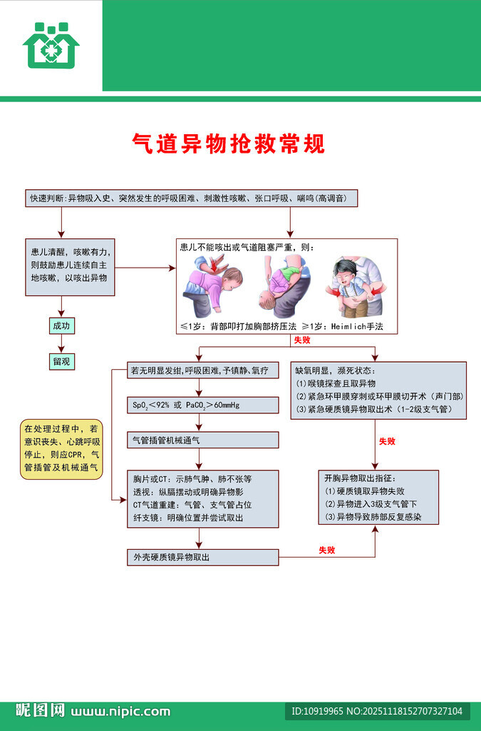 急救流程 气道异物抢救常规