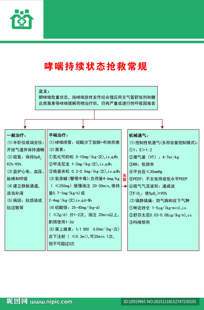 急救流程医院哮喘持续状态抢救常